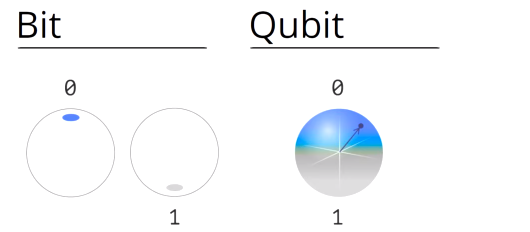 /images/bit-vs-qubit.png
