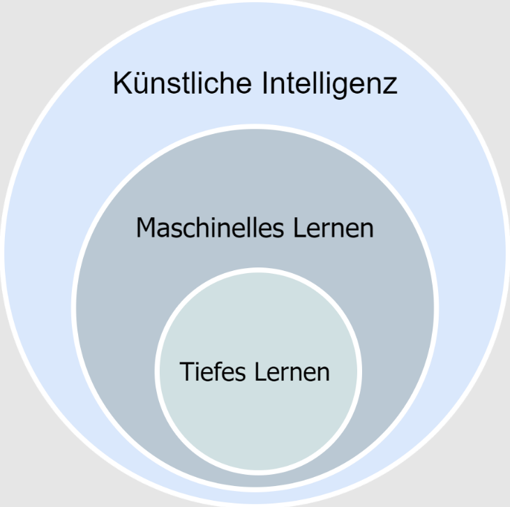 Abbildung 1