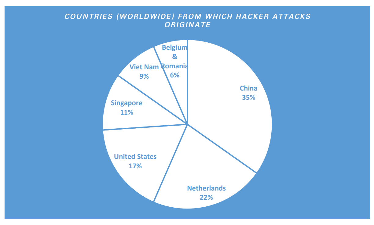 weltweit /images/statistics.png